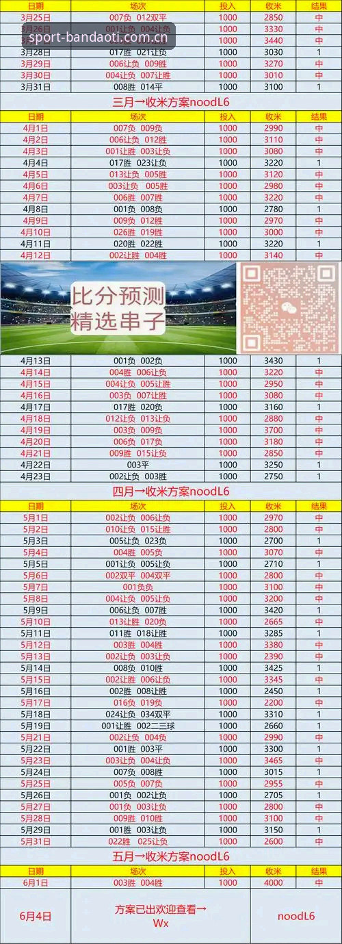 半岛体育综合V3.1.0完整使用教程：从下载安装到世界杯赔率查询的实操指南